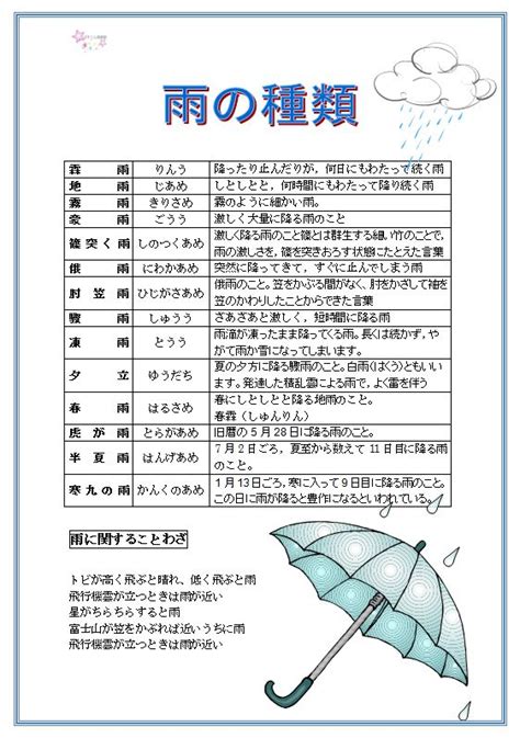 雨的種類|雨の種類にはどんなものがあるの？それぞれの特徴を。